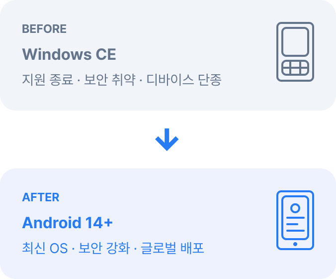 Windows CE에서 Android로의 전환